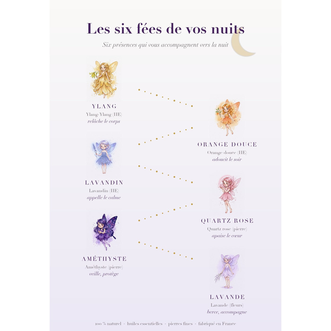 Roll-on sommeil — les six fées, les ingrédients