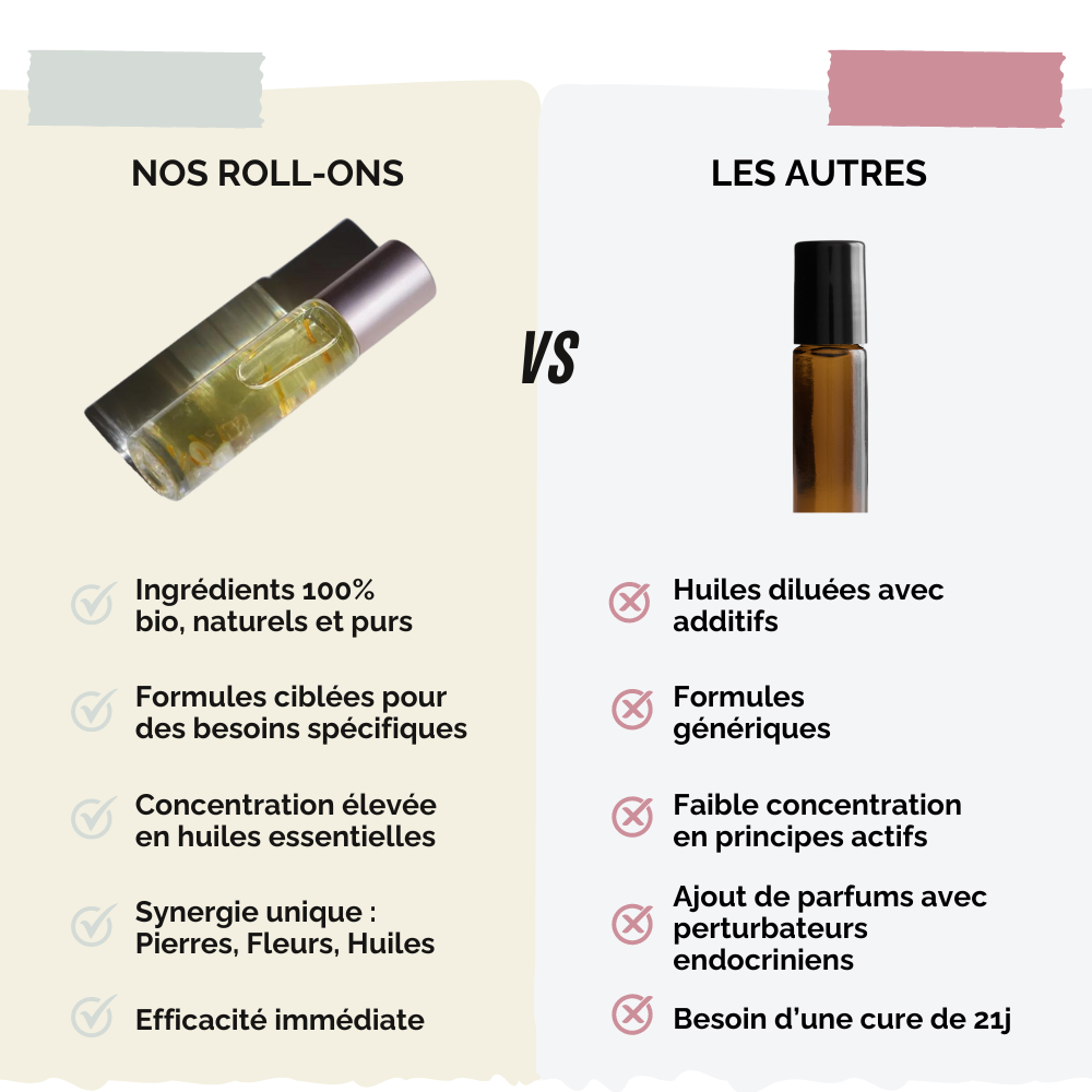 Pack Bien-Être - 6 Roll-Ons Essentiels + 1 bracelet OFFERT