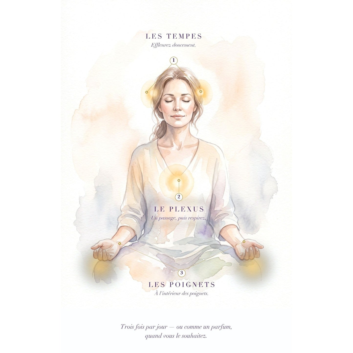 Roll-on Tête et Tempes — rituel