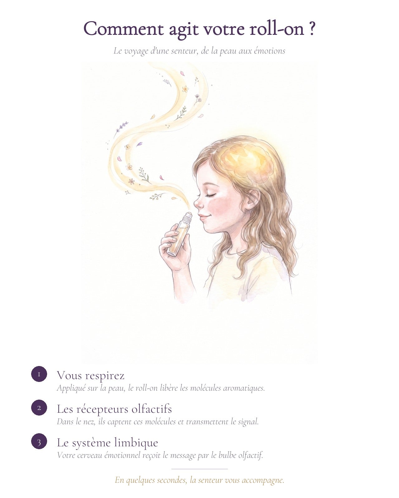 Comment agit votre roll-on — mécanisme olfactif (enfant)